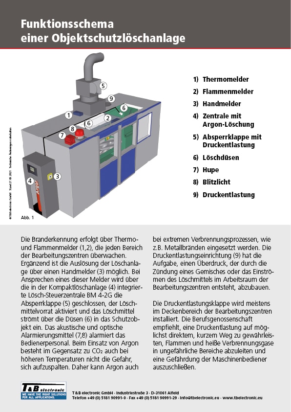 Gaslöschanlage